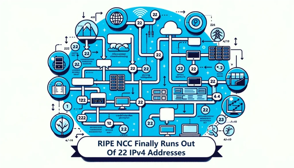 RIPE NCC finally runs out of 22 IPv4 addresses